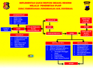 Format Sp2hp SP2HP – Polres Sukoharjo